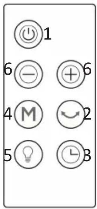 Brandson 304970 - Botones de referencia - 2