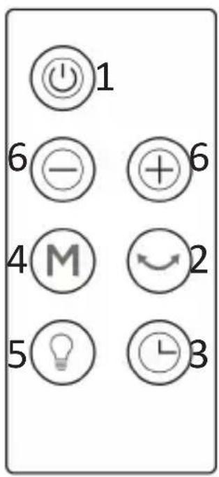 Brandson 304970 - Button functions - 2