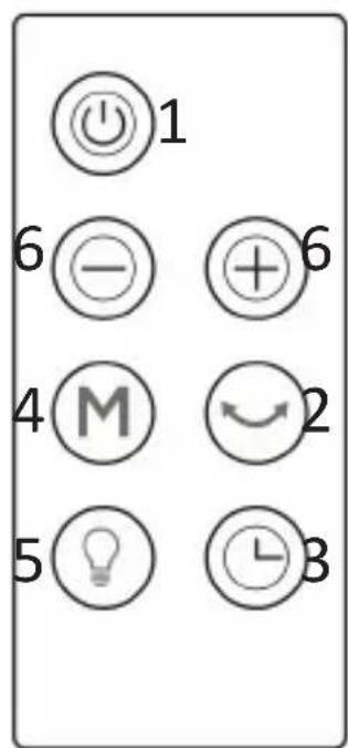 Brandson 304970 - Funzioni dei tasti - 2