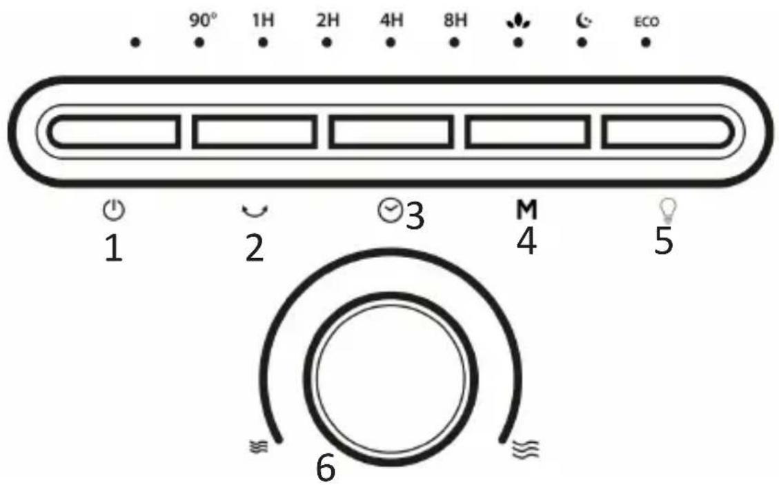 Brandson 304970 - Tastenfunktionen - 1