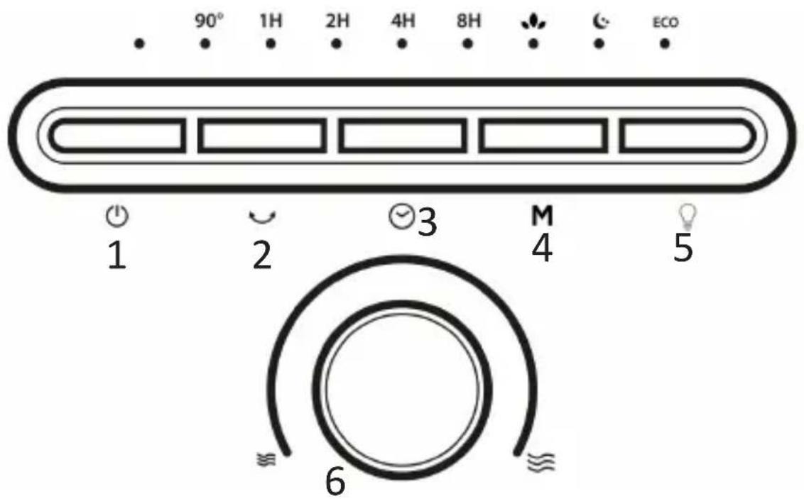 Brandson 304970 - Button functions - 1