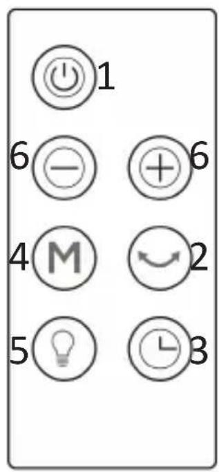 Brandson 304970 - Fonctions des touches - 2