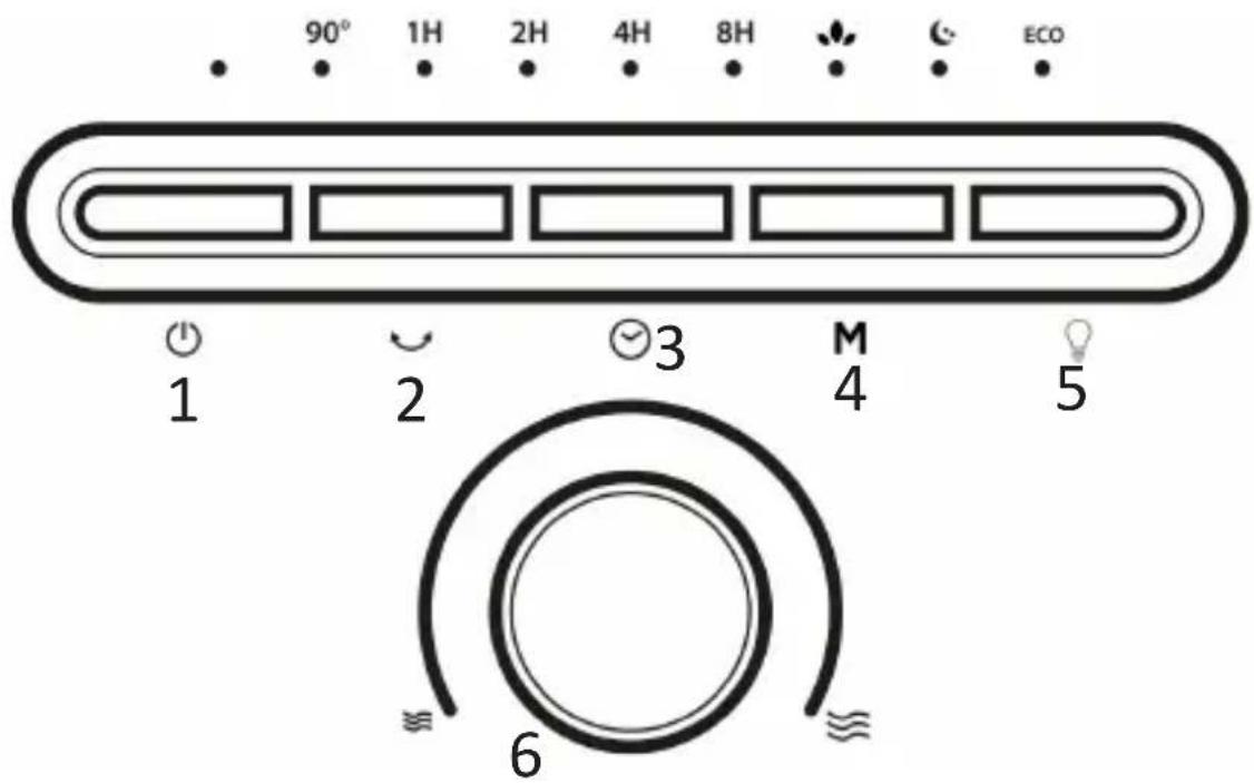Brandson 304970 - Fonctions des touches - 1
