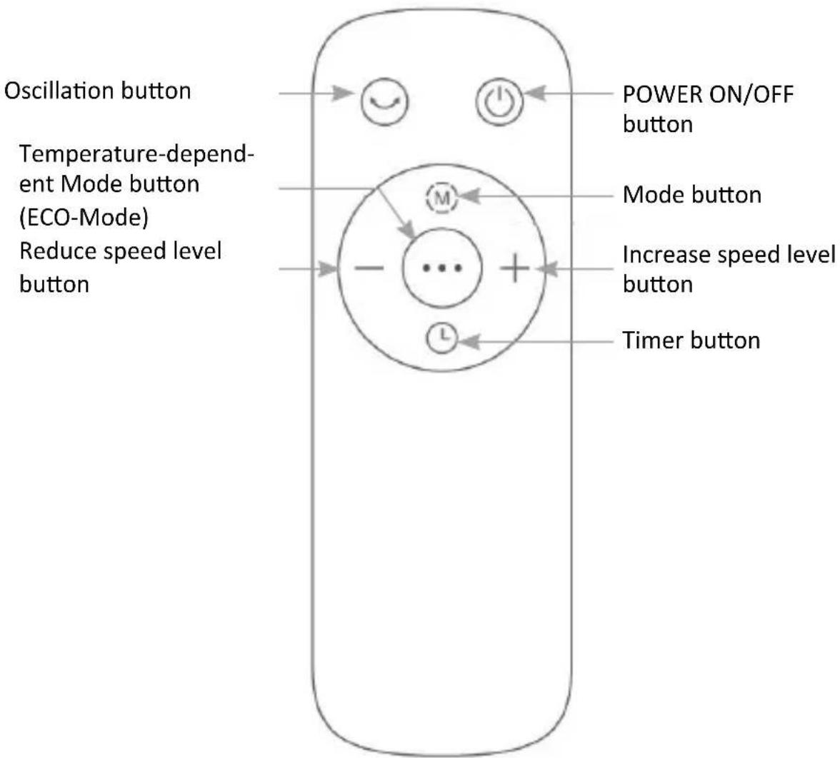 Brandson 305893 - Remote control - 1