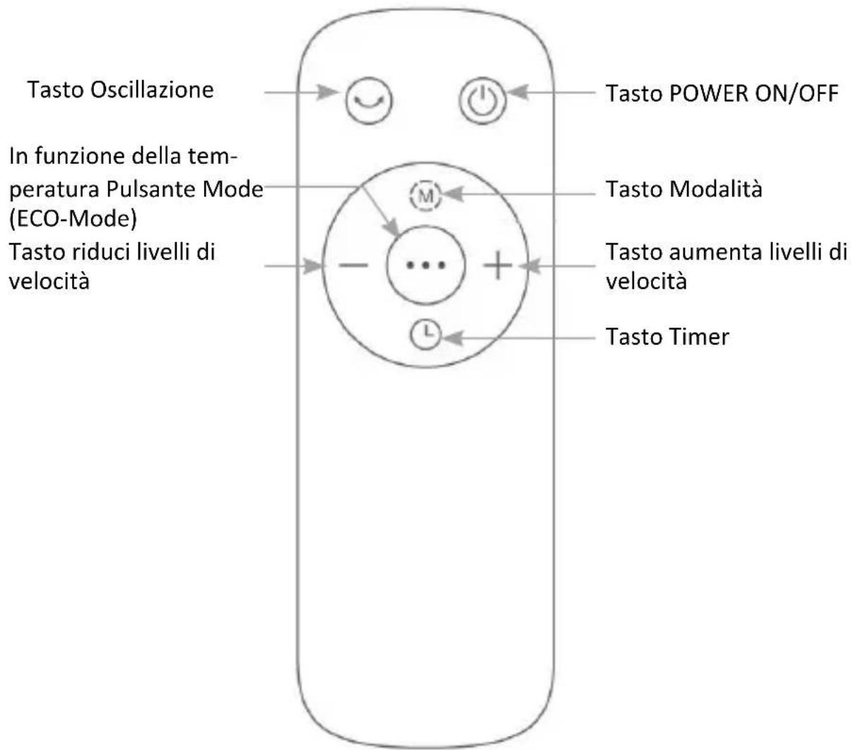 Brandson 305893 - Telecomando - 1