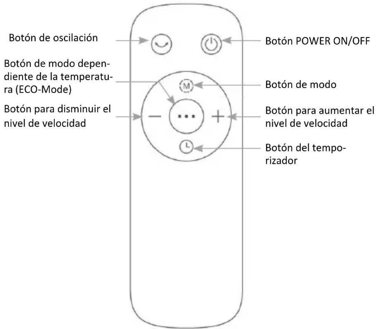 Brandson 305893 - Mando a distancia - 1