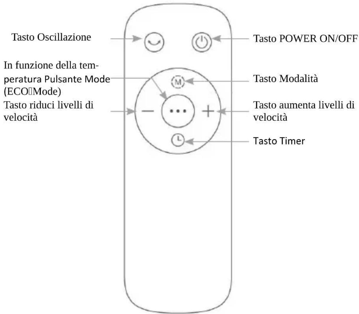 Brandson 305022 - Telecomando - 1