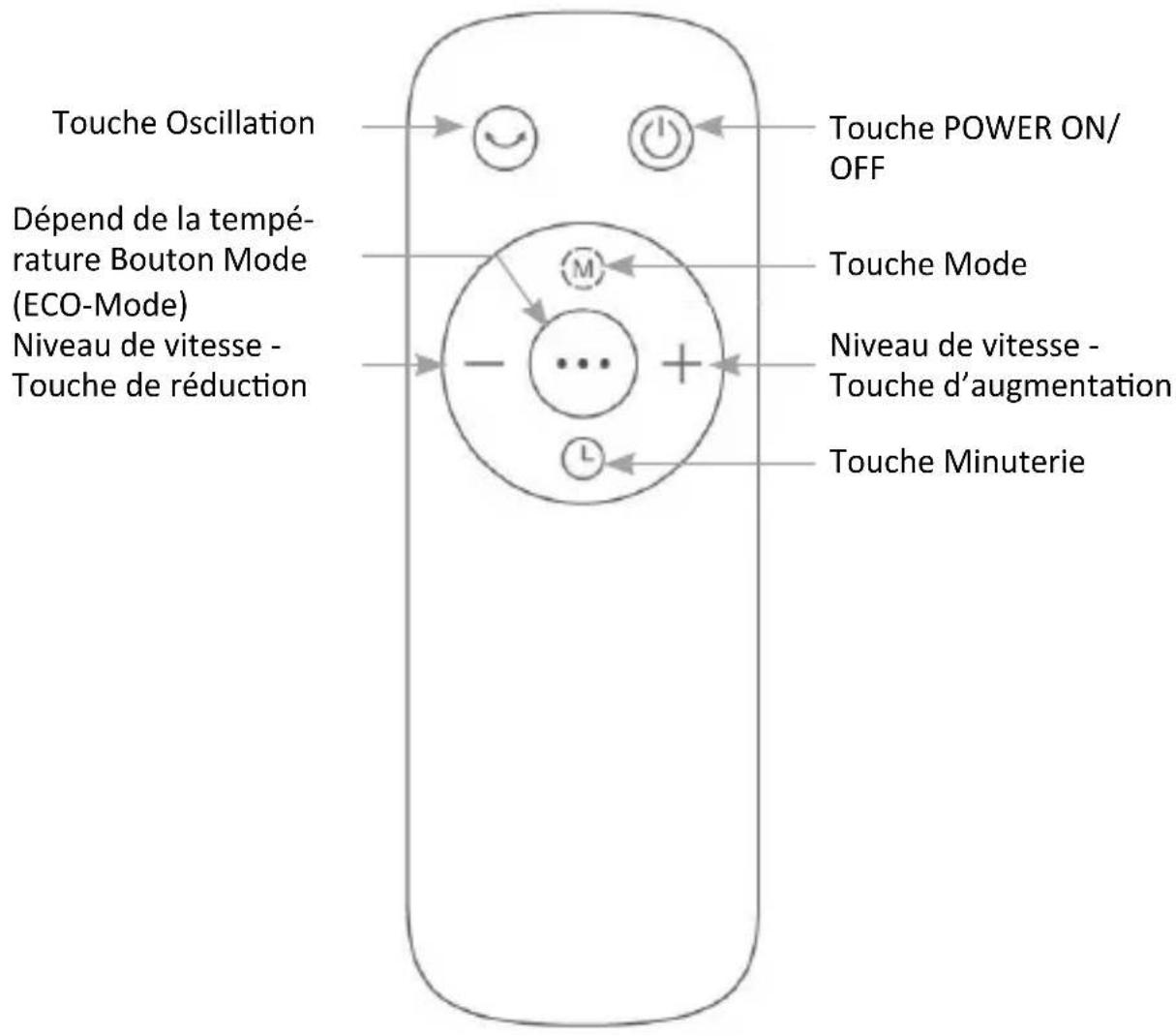 Brandson 305022 - Télécommande - 1