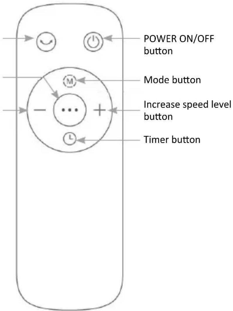 Brandson 305022 - Remote control - 1