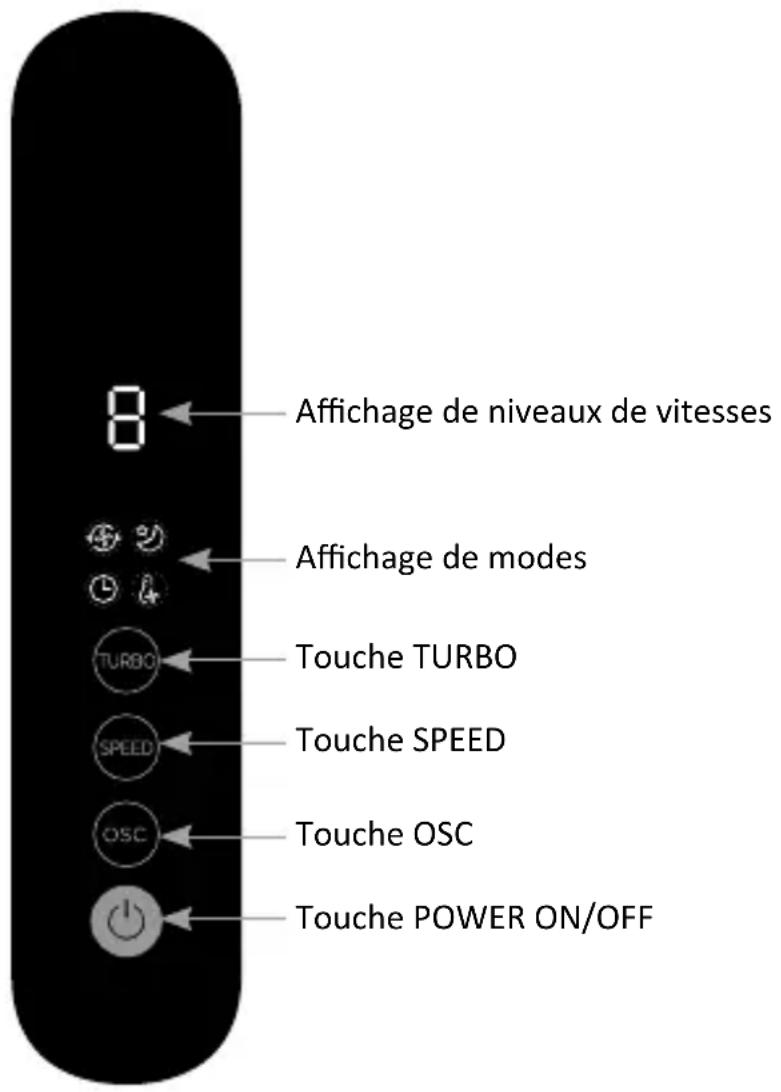 Brandson 305022 - Champ de commande - 1