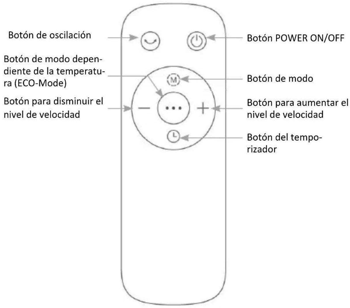 Brandson 305022 - Mando a distancia - 1