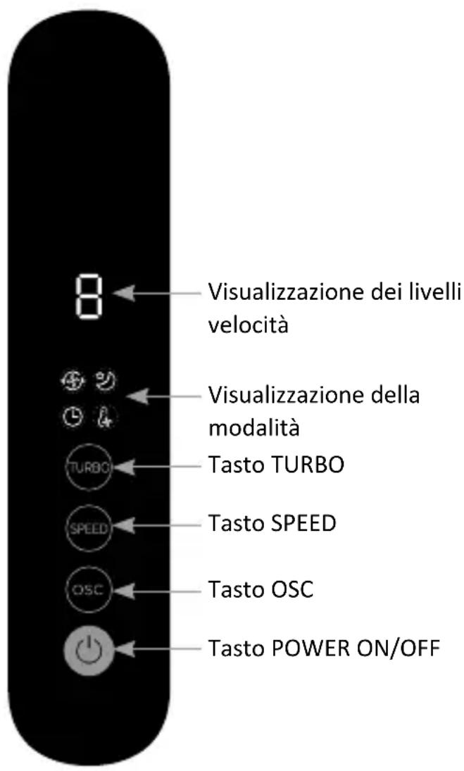 Brandson 305022 - Campo di comando - 1