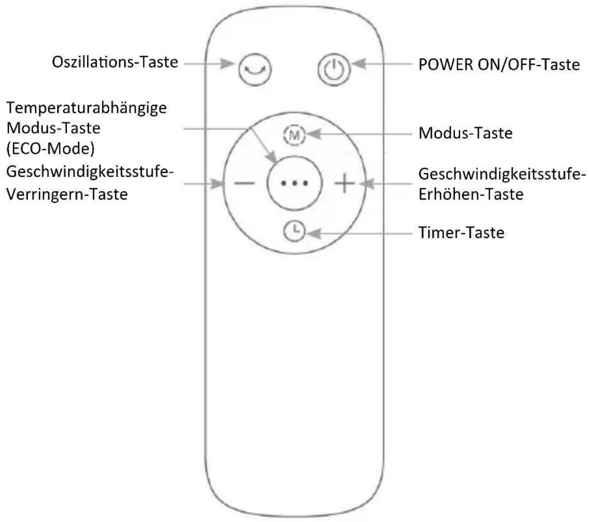Brandson 305022 - Fernbedienung - 1