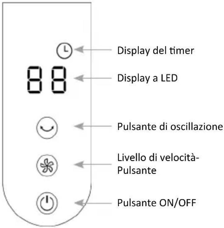 Brandson 306535 - Controllo del ventilatore - 1