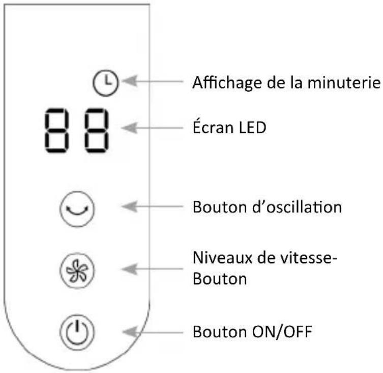 Brandson 306535 - Commande des ventilateurs - 1