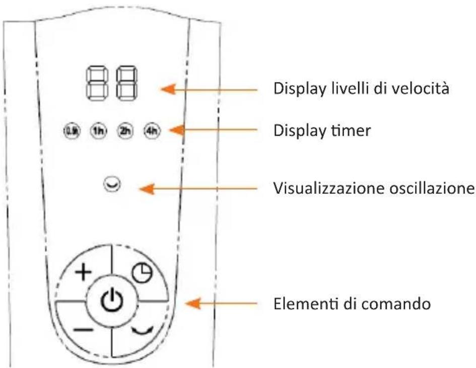 Brandson 303369 - Unità di controllo ventilatore - 1