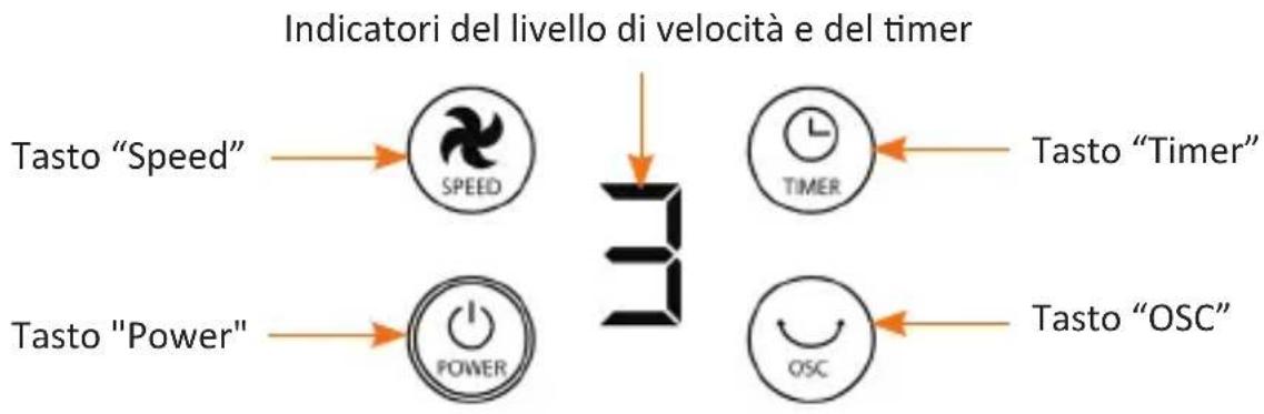 Brandson 305058 - Utilizzo - 1