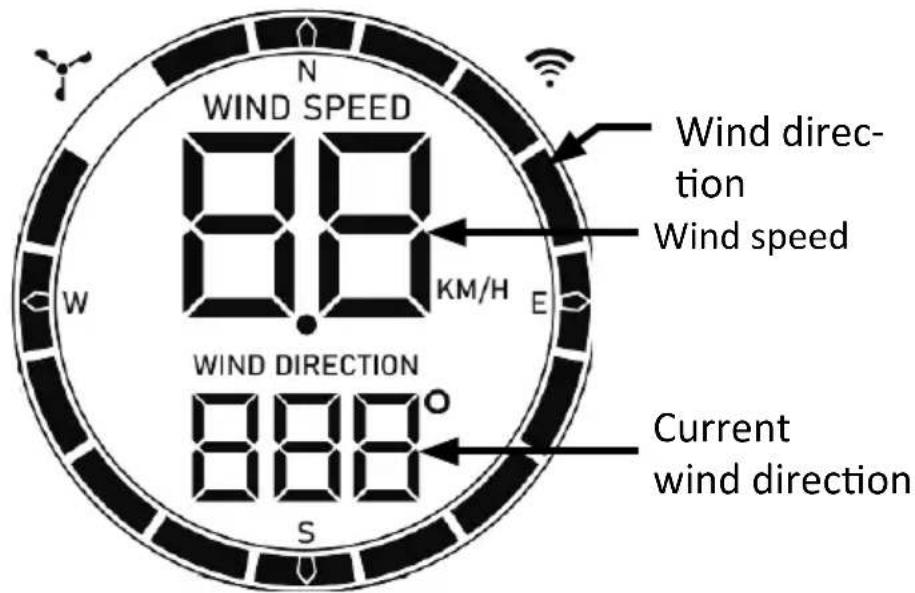 Brandson 305385 - Wind display - 1