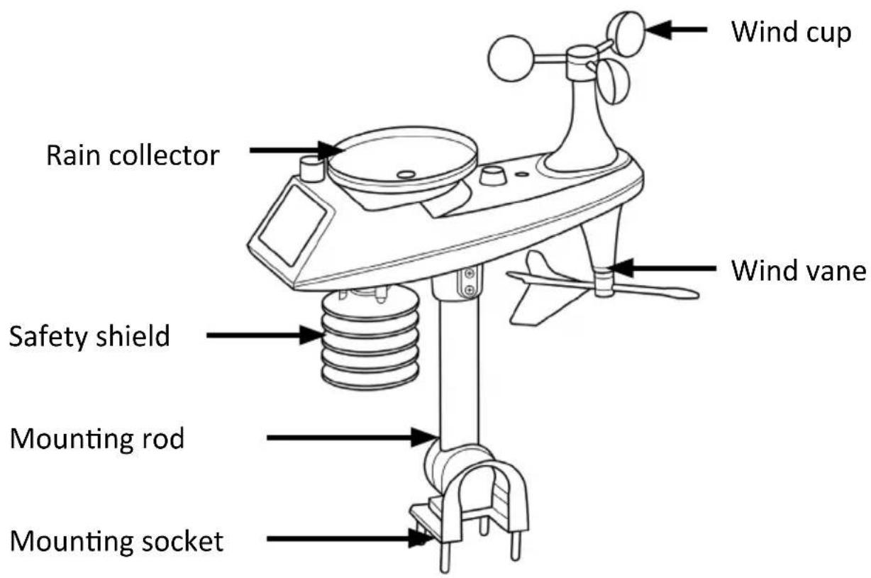 Brandson 305385 - Product details - 4