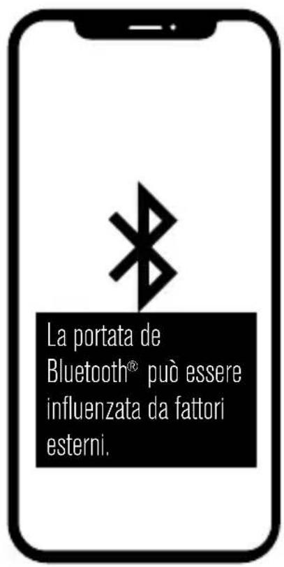 Outdoorchef Gourmet Check Pro - COLLEGAMENTO - 1