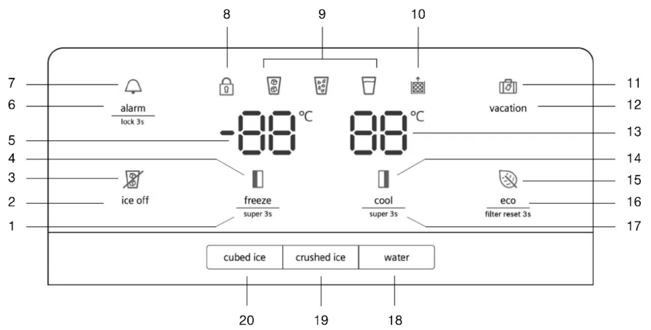 SIEMENS KA93GAIDP - Bedienings-endisplayveld - 1