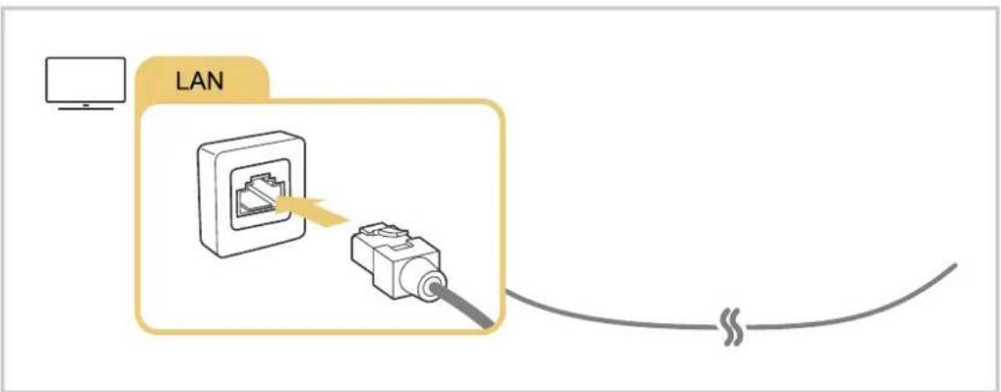 SAMSUNG TQ65Q67DAU - Mise en place d'une connexion câblée au réseau - 1