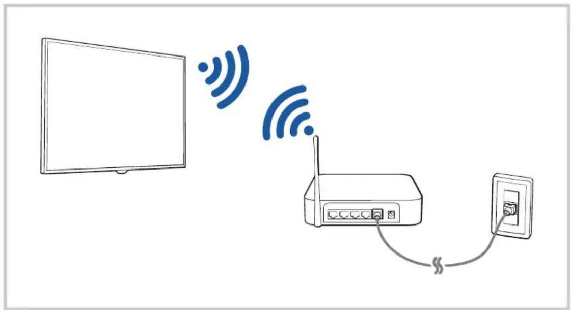 SAMSUNG TU55DU7105K - Mise en place d'une connexion câblée au réseau - 2