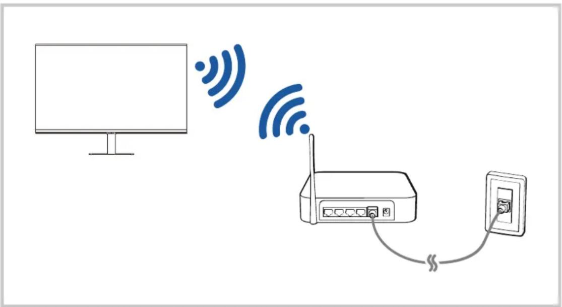SAMSUNG S43DM702UU - Mise en place d'une connexion réseau sans fil - 1