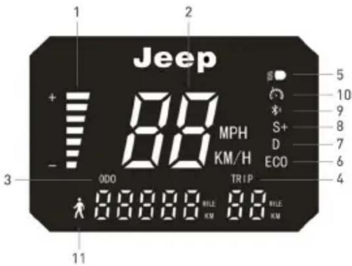 JEEP JAF Safe Ride - Informações dos comandos/Painel de comando - 6