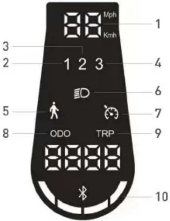 JEEP JAF Safe Ride - Informazioni dei comandi / Pannello di controllo - 7