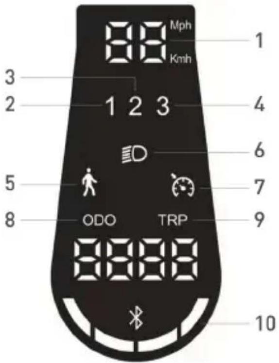 JEEP JAF Safe Ride - Informações dos comandos/Painel de comando - 7