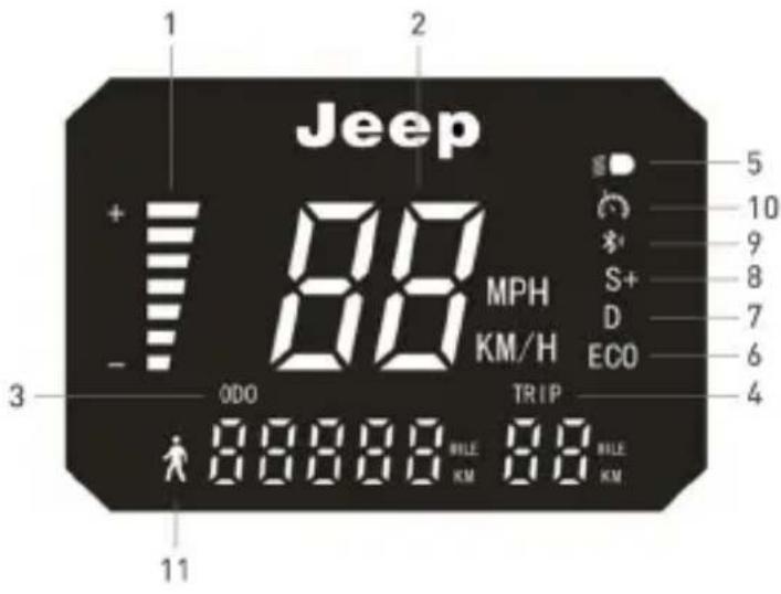 JEEP JAF Safe Ride - Informacje dotyczące sterowników / Panelu sterowania - 6