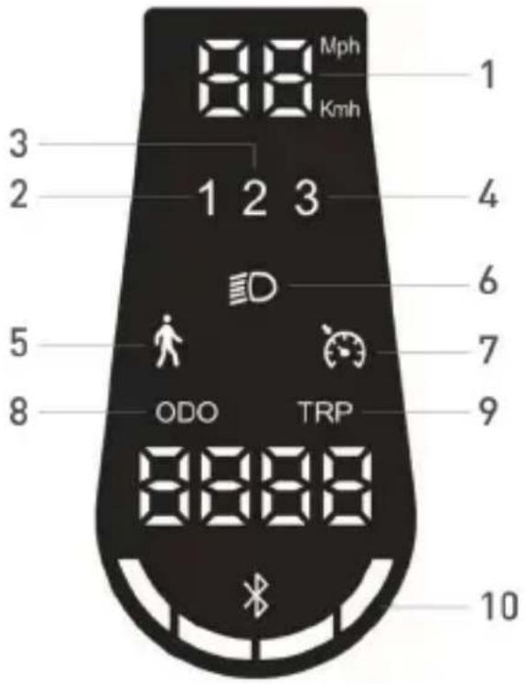 JEEP JAF Safe Ride - Informationen zu den Bedienelementen / zum Bedienfeld - 7