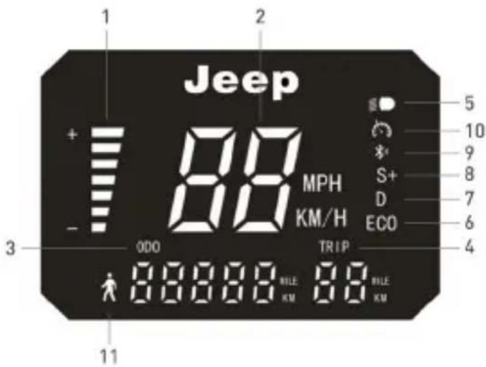 JEEP JAF Safe Ride - Informazioni dei comandi / Pannello di controllo - 6