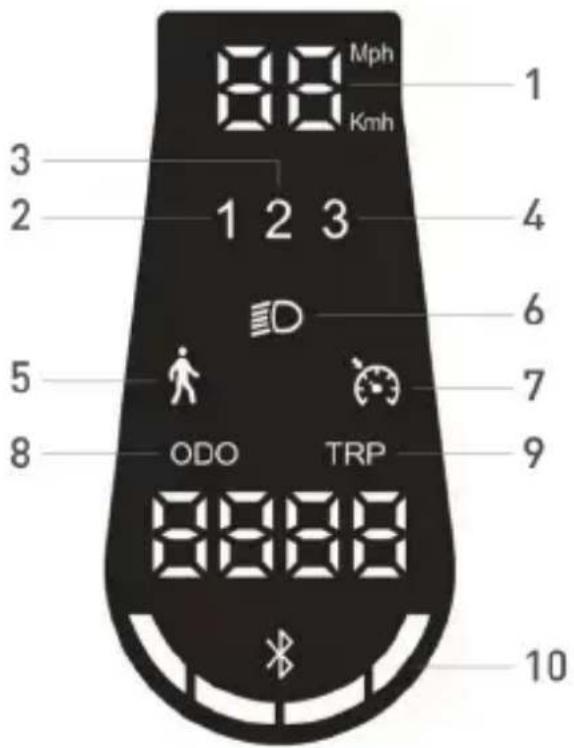 JEEP JAF Safe Ride - Informatie over de bedieningselementen / Bedieningspaneel - 7