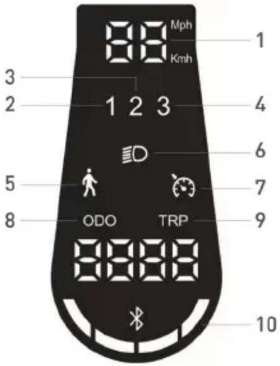 JEEP JAF Safe Ride - Informacje dotyczące sterowników / Panelu sterowania - 7