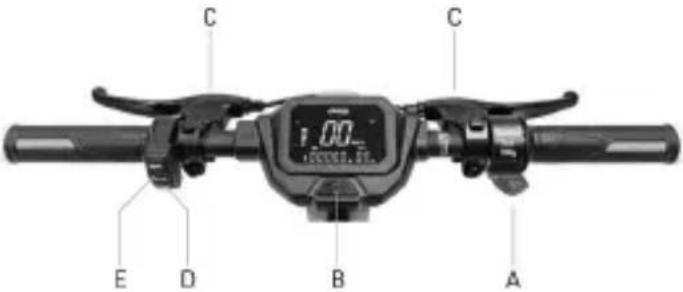 JEEP JAF Safe Ride - Informazioni dei comandi / Pannello di controllo - 1