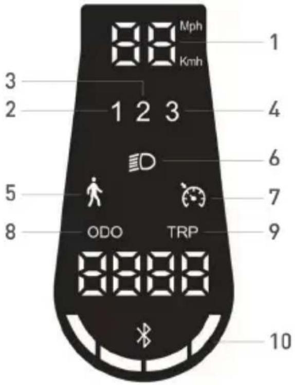 JEEP JAF Safe Ride - Informații cu privire la comenzi/Panou de control - 7