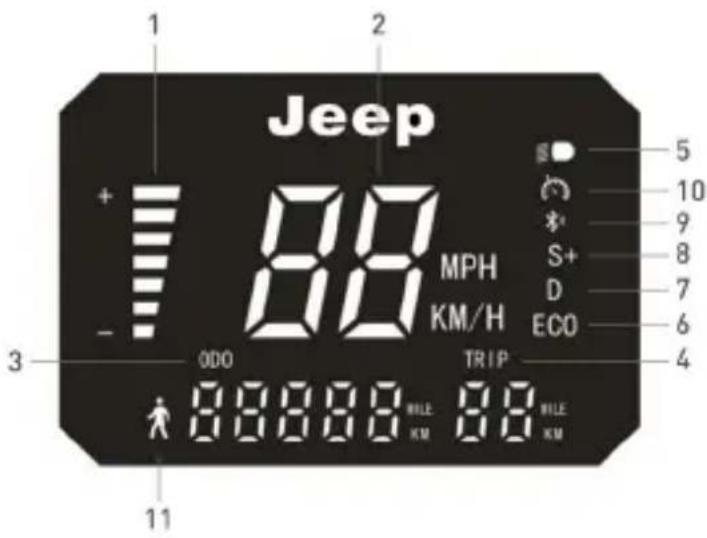 JEEP JAF Safe Ride - Informationen zu den Bedienelementen / zum Bedienfeld - 6