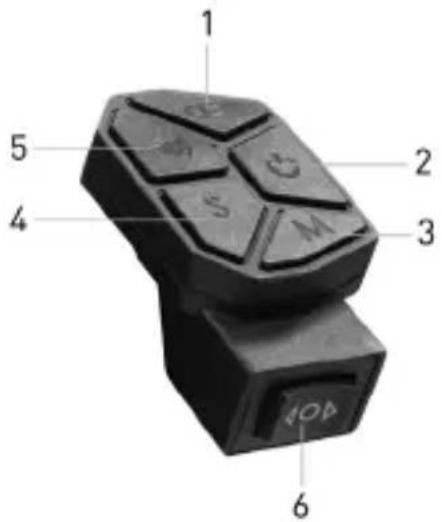 JEEP JAF Safe Ride - Informações dos comandos/Painel de comando - 5