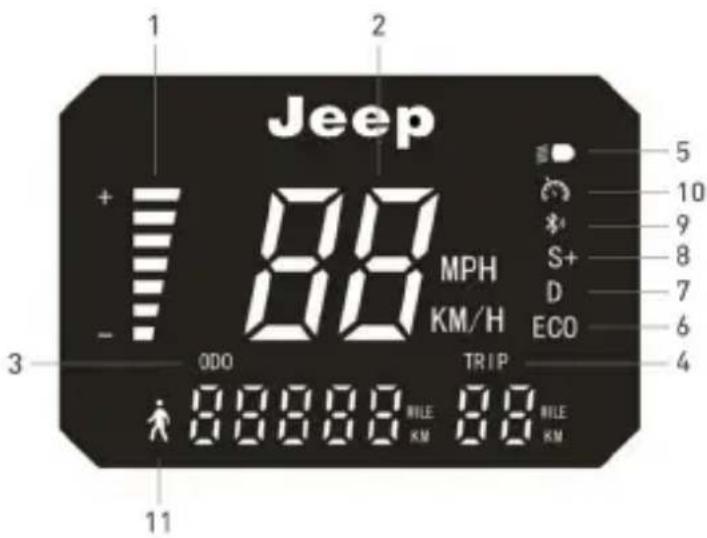 JEEP JAF Safe Ride - Informații cu privire la comenzi/Panou de control - 6
