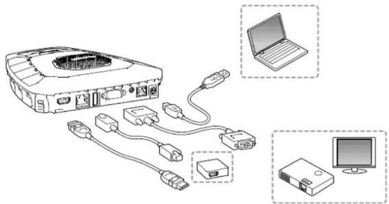 Elmo Huddle Space HS-G3 - ④ OPÉRATIONS DE BASE - 2