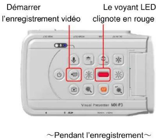 Démarrer l'enregistrement vidéo Le voyant LED clignote en rouge Visual Presenter MX-P3 ~Pendant l'enregistrement~