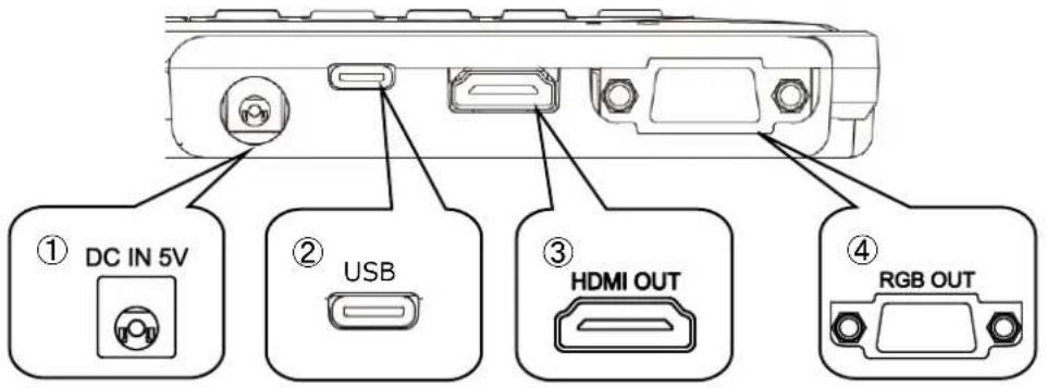 ① DC IN 5V ② USB ③ HDMI OUT ④ RGB OUT