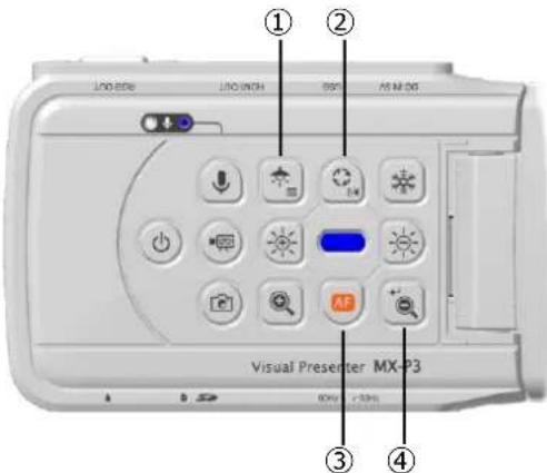 1 2 3 4 LIND ONION 95% AS M-06 Visual Presenter MX-P3