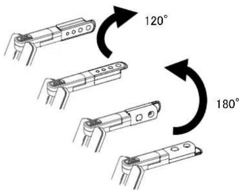 120° 180°