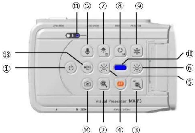① ② ③ ④ ⑤ ⑥ ⑦ ⑧ ⑨ ⑩ Visual Presester MX P3