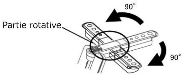 Partie rotative 90° 90°