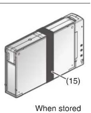 Elmo HV-110U - Appearance - 5