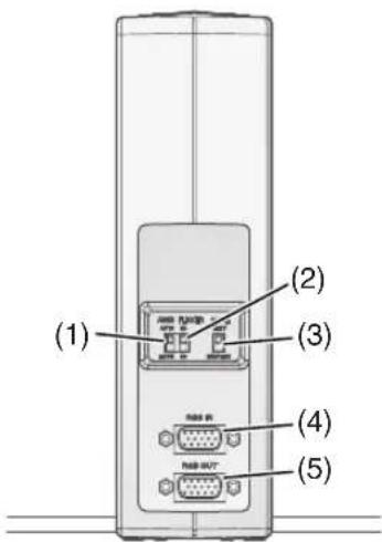 Elmo HV-110U - Face arrière - 1